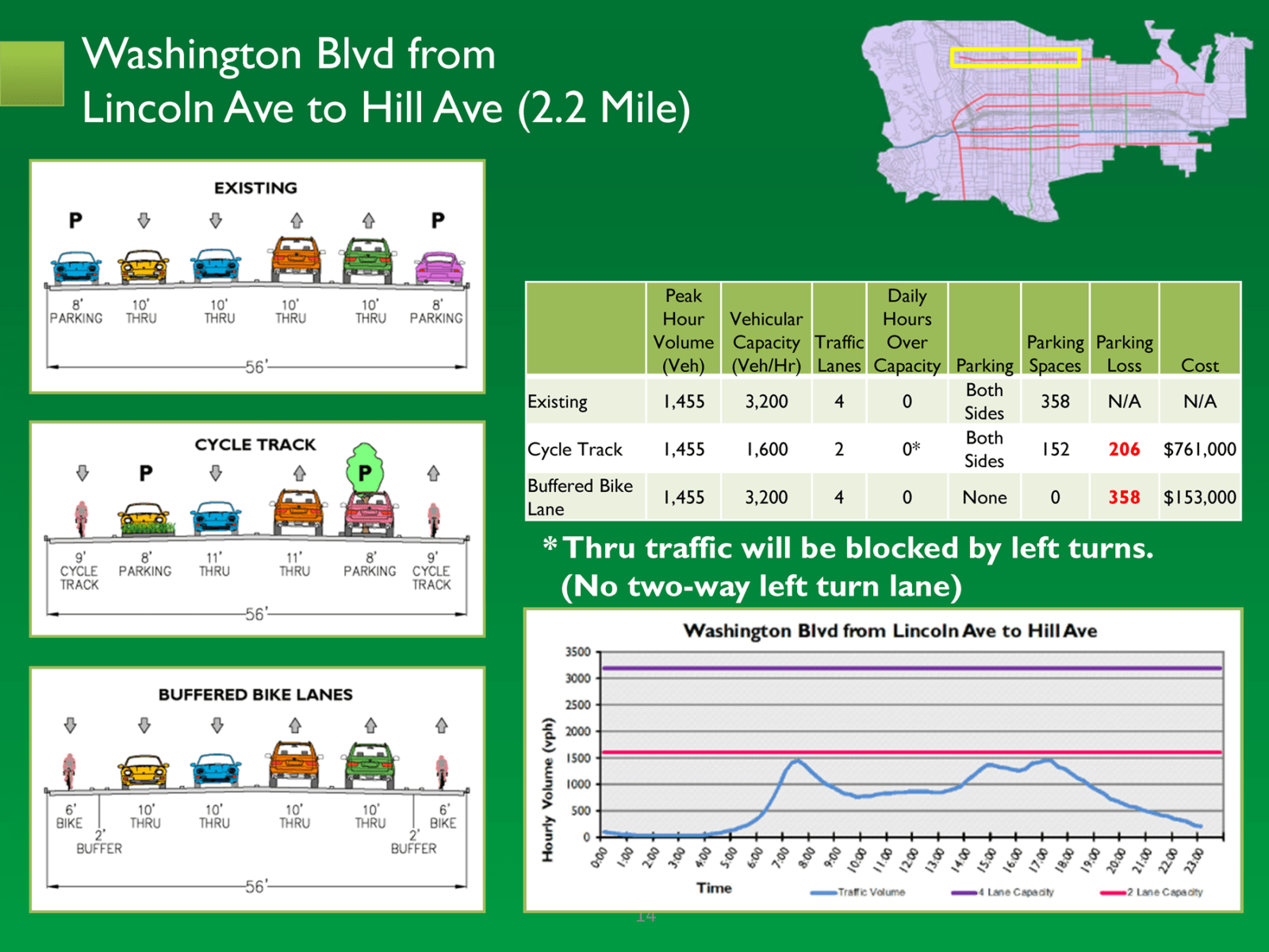 Pasadena-BikewaysAnalysis